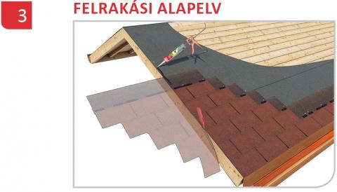 Faház tetőfedés zsindelyezés
