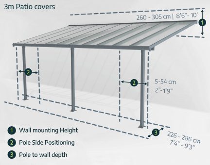 Terasztető Canopia Olympia 6méretben - Image 16