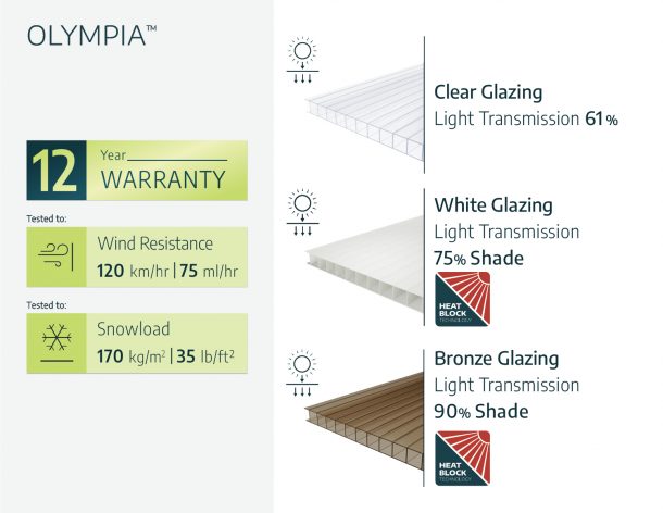 Terasztető Canopia Olympia 6méretben - Image 24